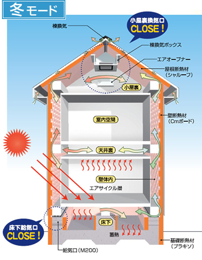 冬モード